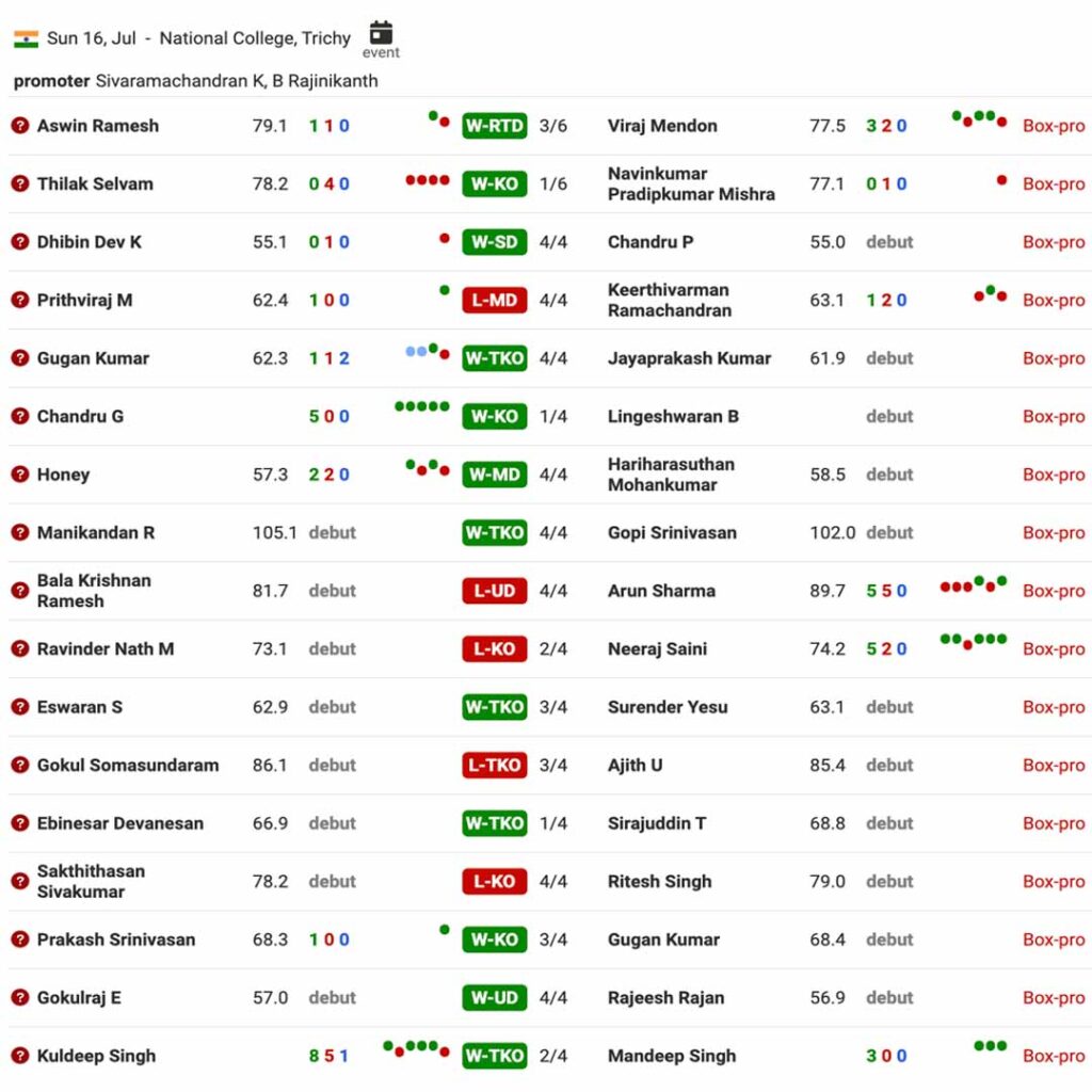 16th July 2023 - Trichy Boxing