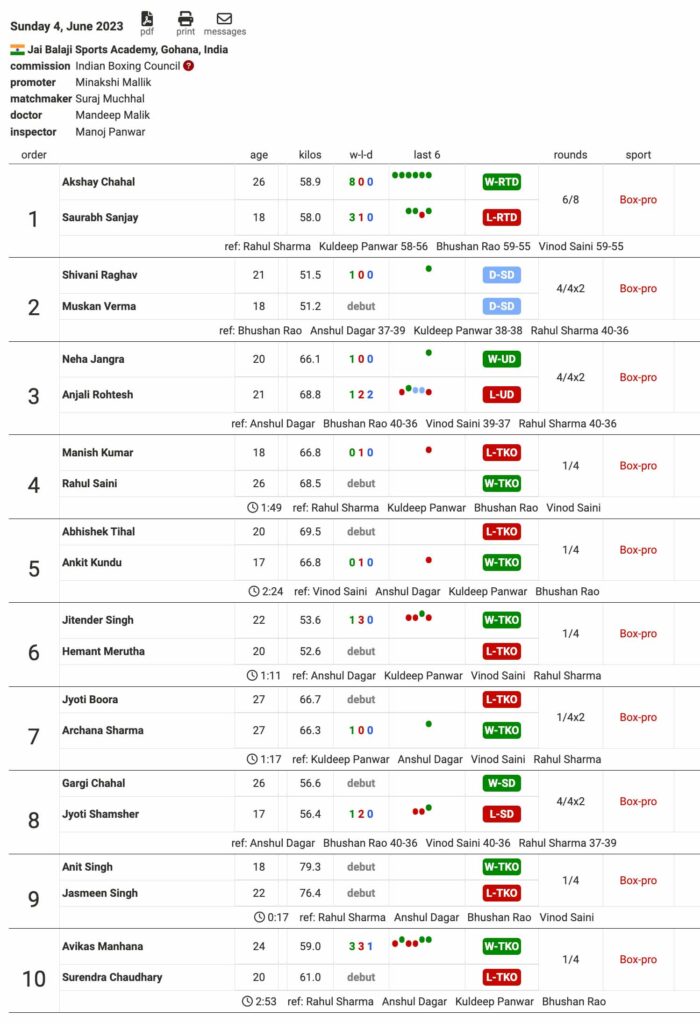 Arun Memorial Boxing Promotions - 04 June 2023