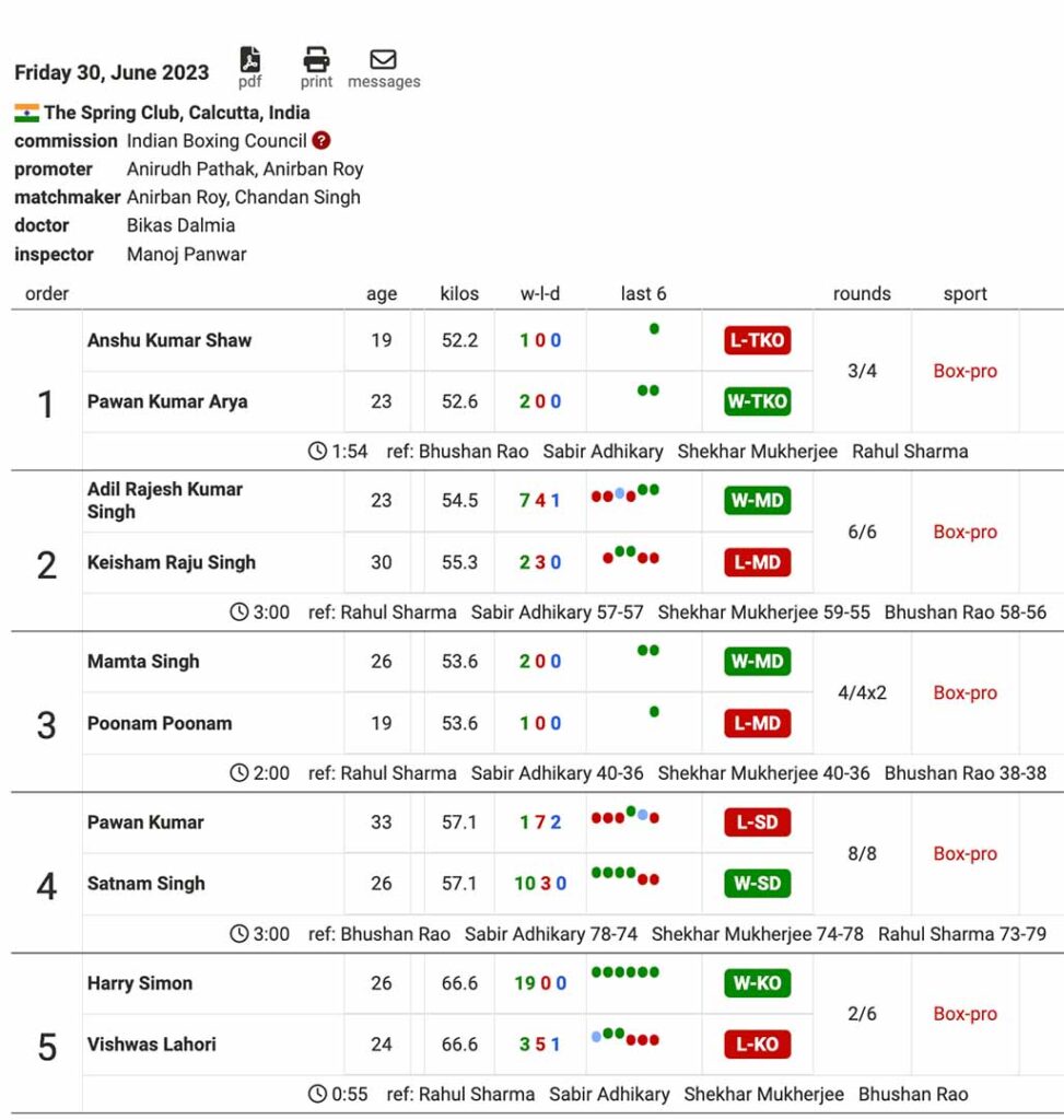 United Professional Boxing - 30 June 2023