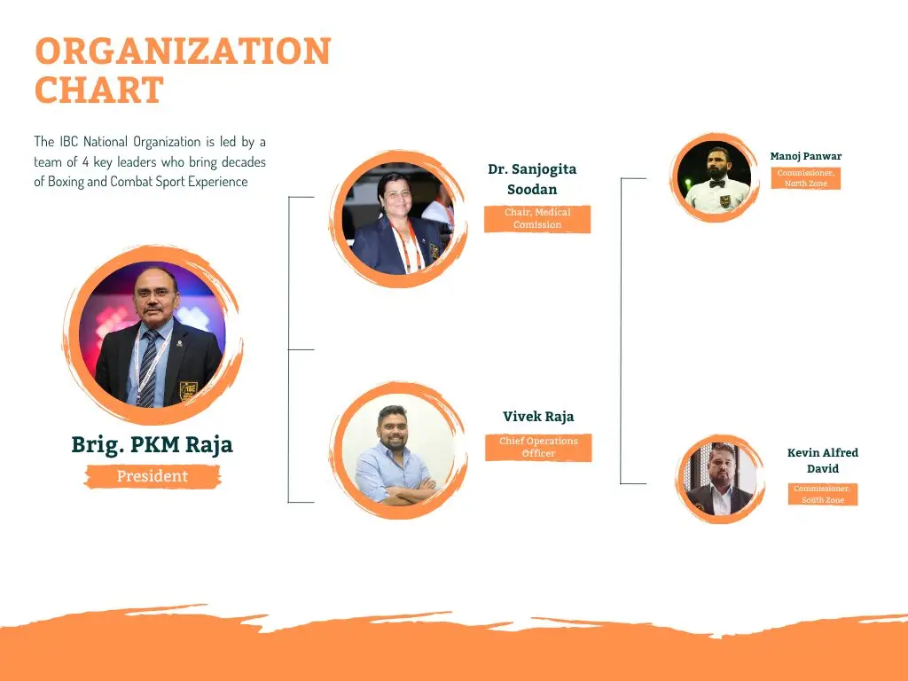 IBC Organization Chart